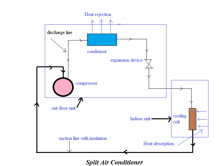 [DIAGRAM] Wiring Diagram For Split Air Conditioner - MYDIAGRAM.ONLINE